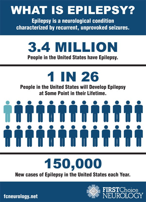 Epilepsy Is Not Just a Number